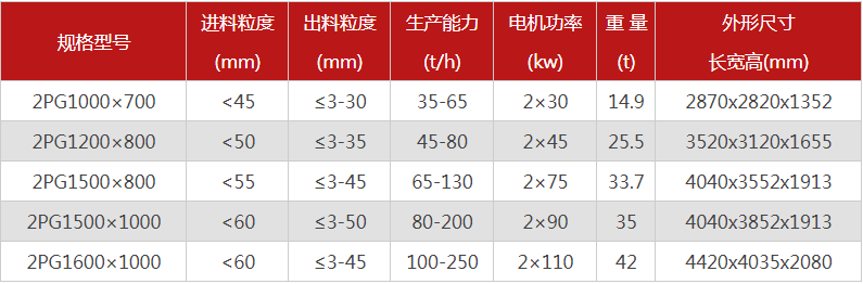 液壓對(duì)輥制砂機(jī)1