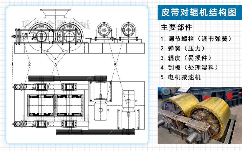 對(duì)輥破碎機(jī)廠家,對(duì)輥式破碎機(jī)價(jià)格,雙輥破碎機(jī),液壓對(duì)輥制砂機(jī)型號(hào)/原理/參數(shù)